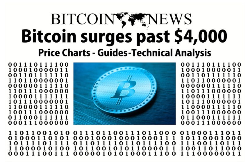 Crypto Charts Uncovered: Key Indicators for Successful Trading